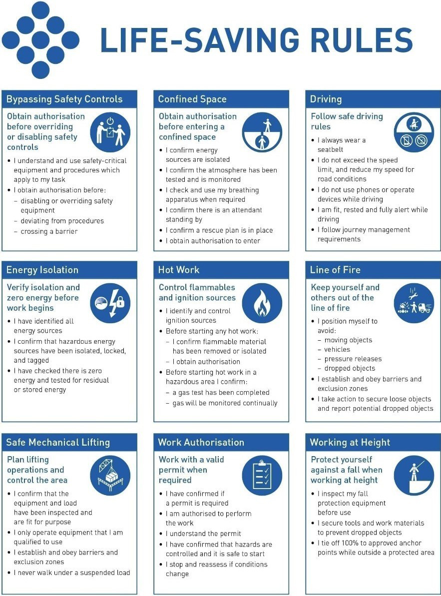 ASPPC Core Safety Values